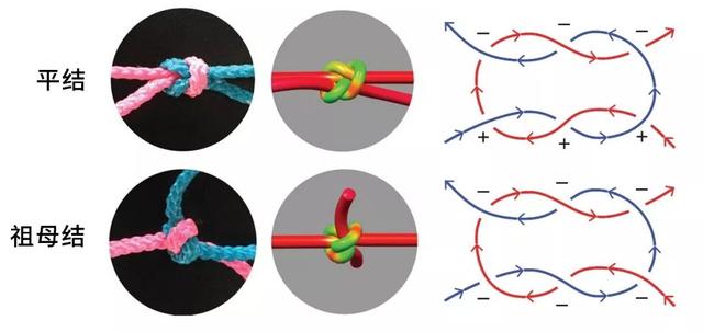 三通编绳打结方法图解图片