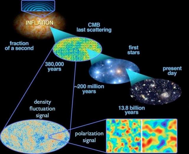 宇宙物质是无中生有还是本来就有？听听科学家怎么说