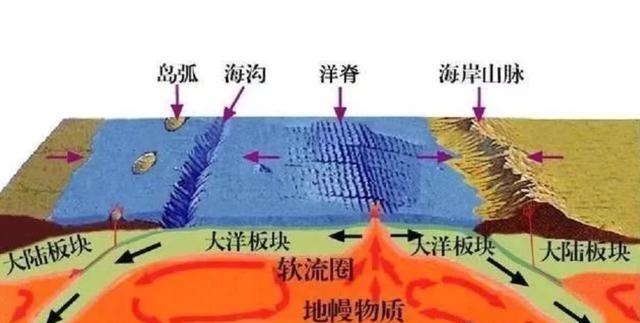 100公里深度，深过马里亚纳海沟，给地球之水天上来增加关键证据