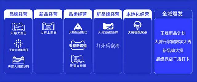 平蓄促收，阿里妈妈四大王牌全面提升经营力