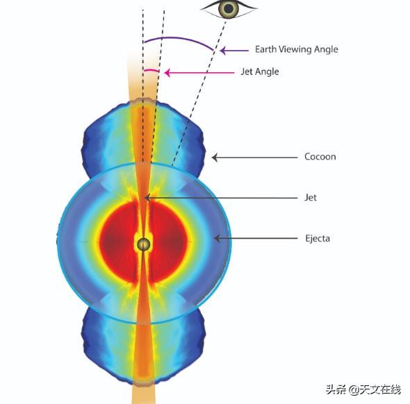 如果有超光速运动的恒星,那是不是意味着有上帝存在?
