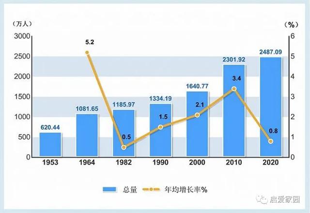 上海多少人口2022总人口（上海真实人口5000万）