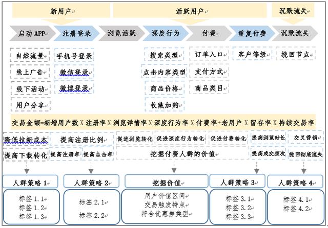 从用户画像实现角度看数据隐私问题是怎样的 | 万向区块链行业研究