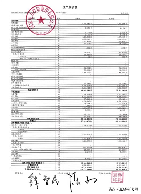 五大发电集团三季报大PK：谁是领头羊？