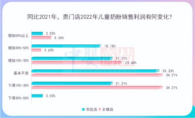 婴幼儿奶粉行业数据（儿童奶粉太香了）(5)
