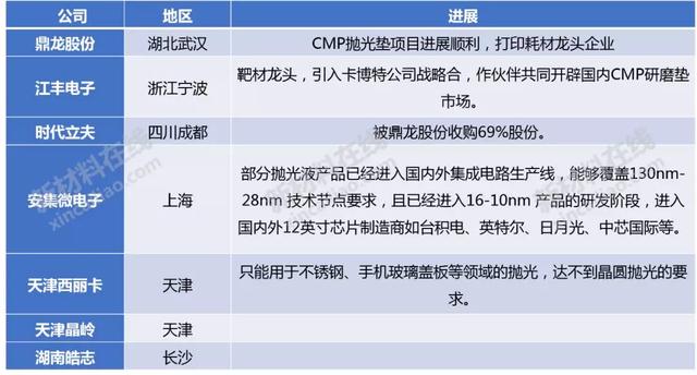 50大高度依赖进口新材料大解析！中国未来10年的市场机会或许在这-第29张图片-9158手机教程网