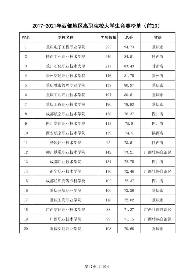 重磅！2021年全国普通高校学科竞赛分析报告出炉