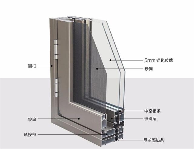 噪音怎么办