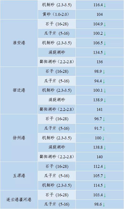砂石骨料网单价