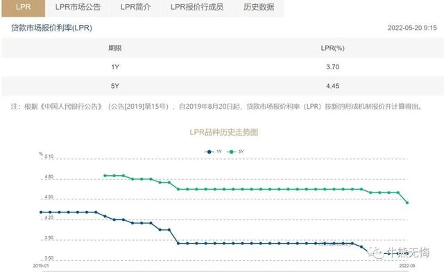 2021定投低估值指数基金「低估值ETF」