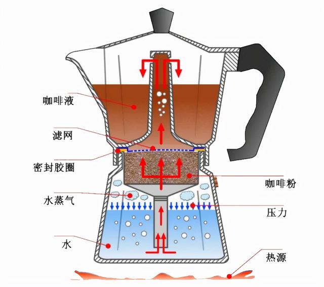 老式蒸馏咖啡壶用法图片