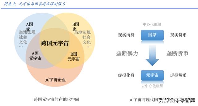 元宇宙行业专题报告：DAO，元宇宙世界的基石