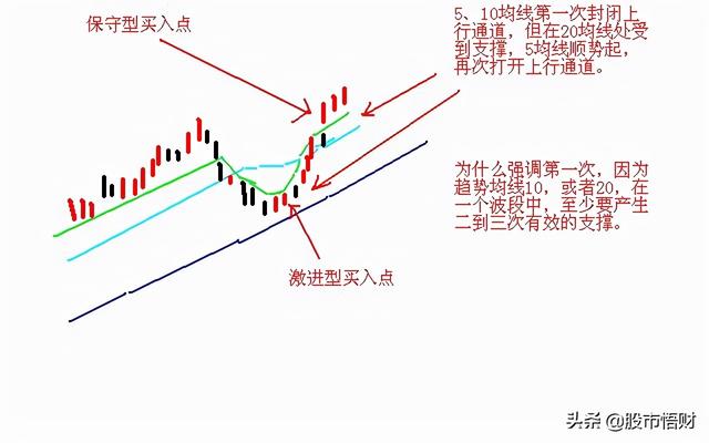 终于有人把“做T”的技术全公开了：t+0的10种赚钱姿势，简单实用