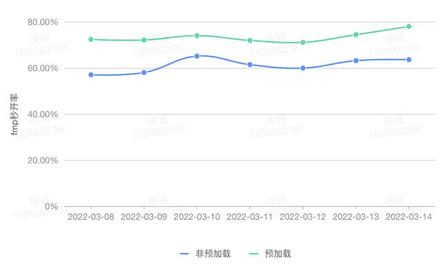 得物AppH5秒开优化实战