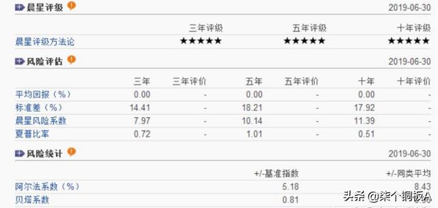 基金買跌還是買漲(基金買跌還是買漲怎么看)