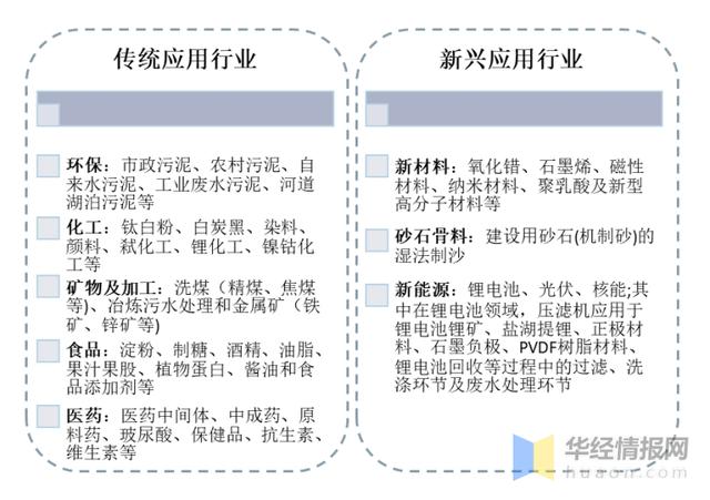 河南化工行业压滤机