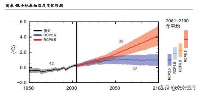 化工行业深度报告：优秀龙头有望价值重估，新材料发展空间广阔11