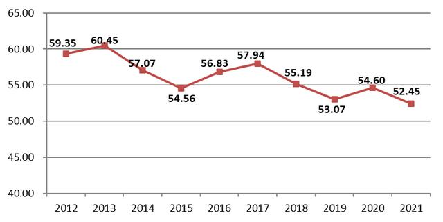 建筑工程行业2021年发展