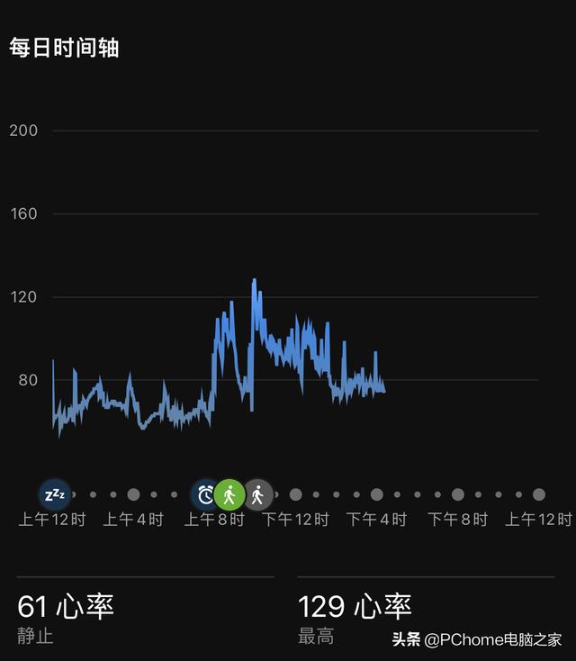 Garmin Smart 5体验：完备健康监测功能 价格会香吗？