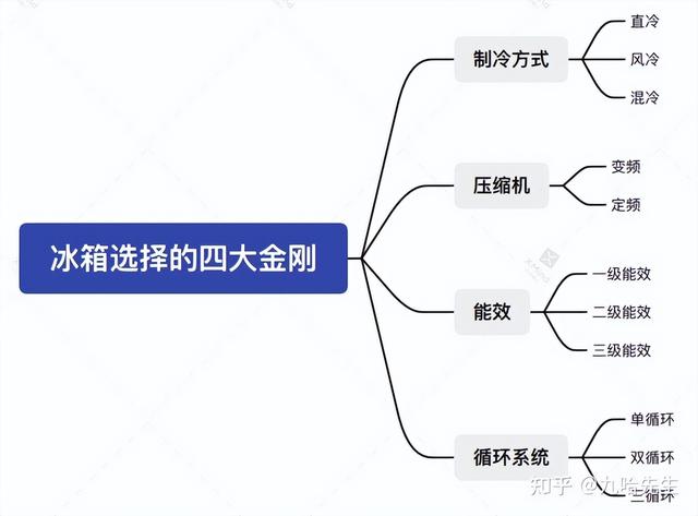 冰箱哪个品牌好？