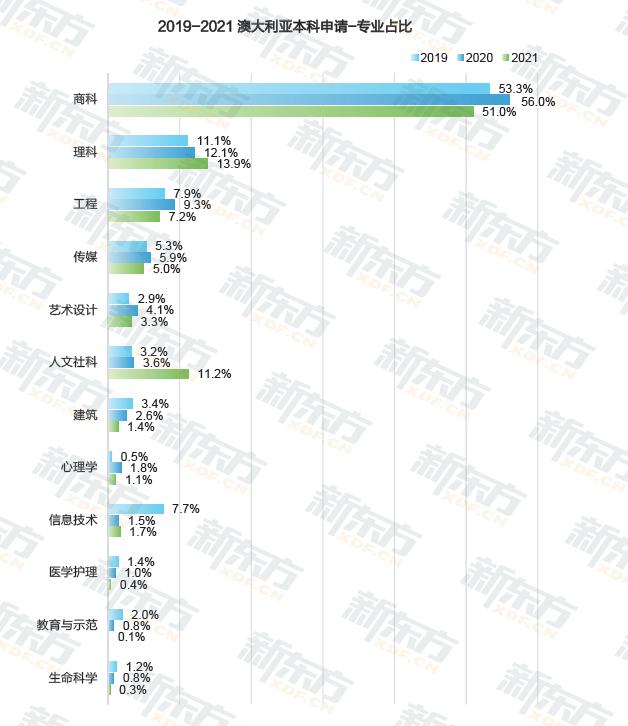  本科畢業生平均工資30萬！你對澳洲新西蘭留學了解多少？