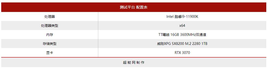 Windows 11 Android子系统体验：CPU测试超神，部分体验还有待提升