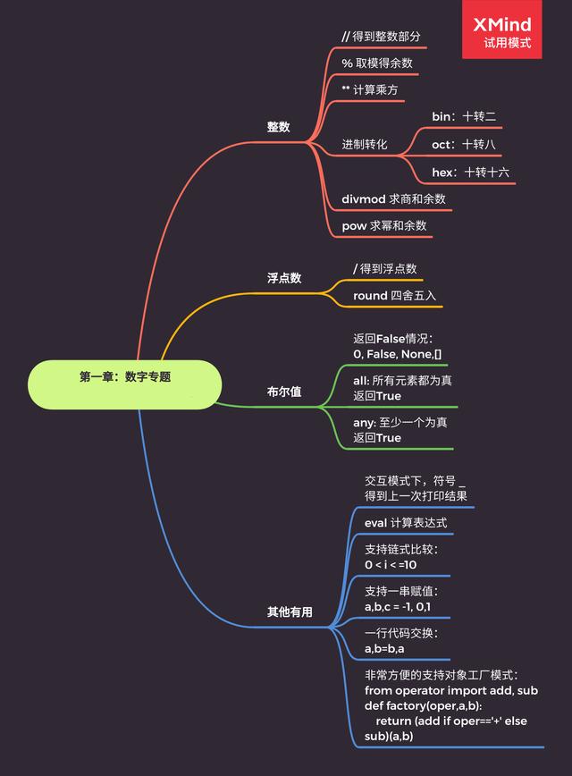 字节大佬总结的最详细Python知识图谱，一目了然，轻松学Python