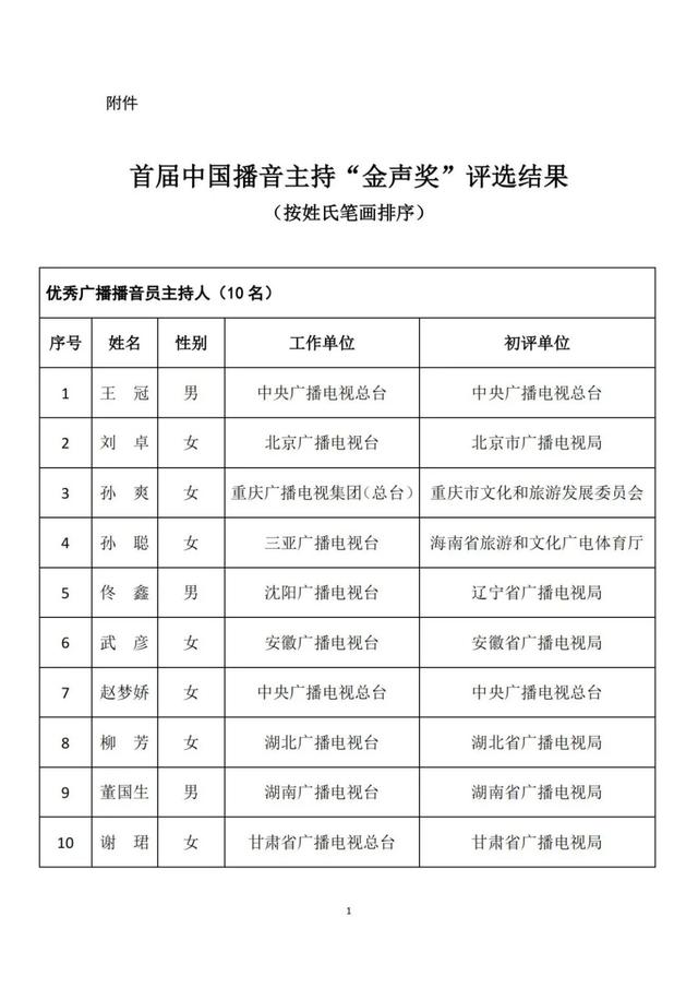 撒贝宁孟非鲁健等拟获金声奖