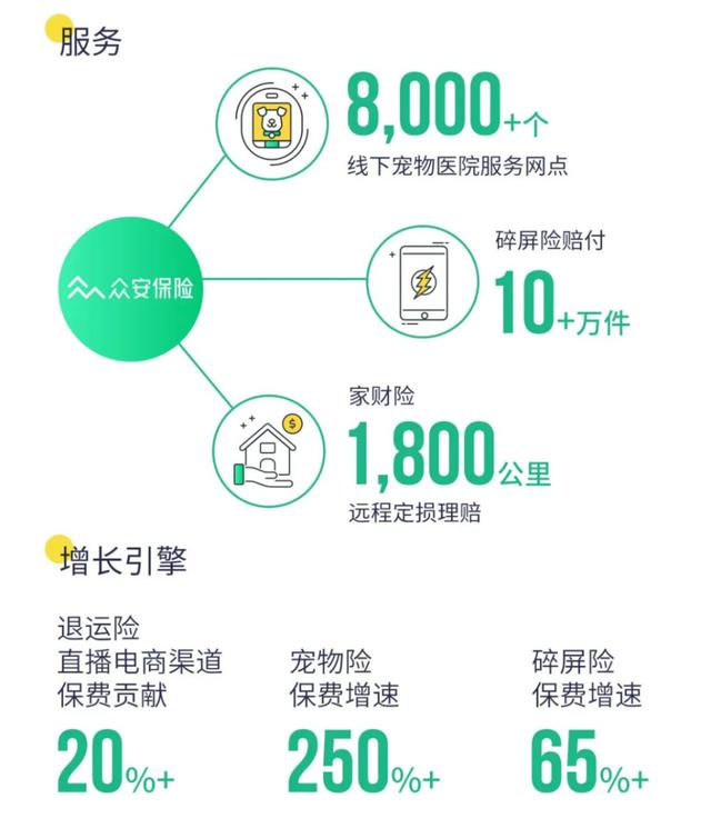 年报观察④｜众安：8年首次承保盈利，网红公司的生存之道