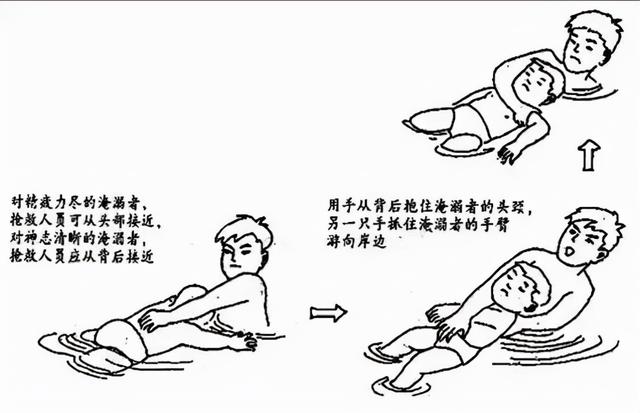 福建霞浦1人跳河6人施救，结果仅1人获救生还，溺水应如何施救？