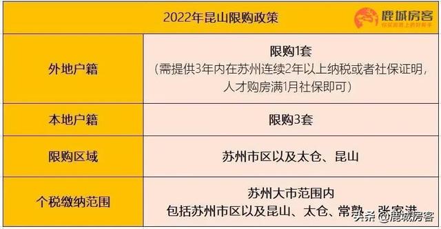 2021昆山哪里买房好「2021年昆山的房子现在还值得买吗」