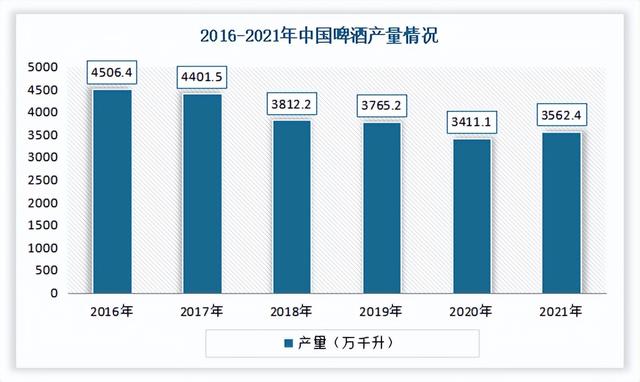 中国酒类流通市场发展趋势分析与投资前景研究报告