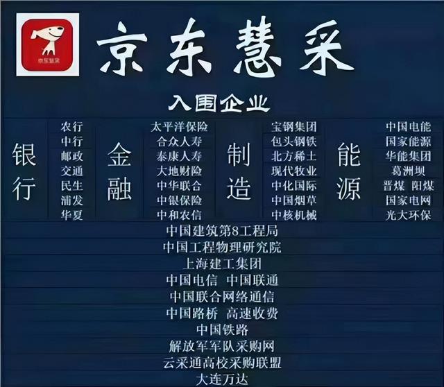 京东慧采采购市场分析及入驻要求