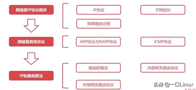计算机网络知识点全面总结（这也太全了吧！）