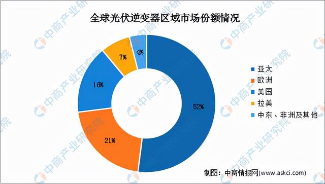 2022年中国光伏逆变器产业链全景图上中下游市场预测分析