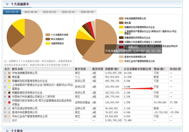 三一重工，海康威视复盘：第一私募抄底被套？冯柳重仓意欲何为？