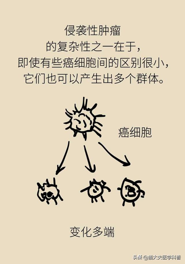 谈癌变色，这些治疗方法能够杀死癌细胞吗？