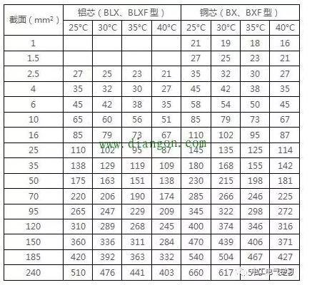 95平方铝芯电缆规格,95平方铝芯电缆规格型号