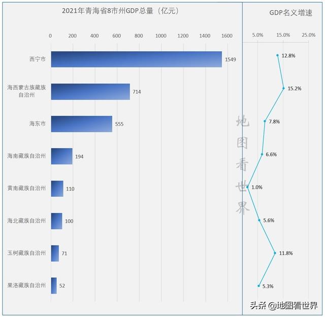 青海是哪个省