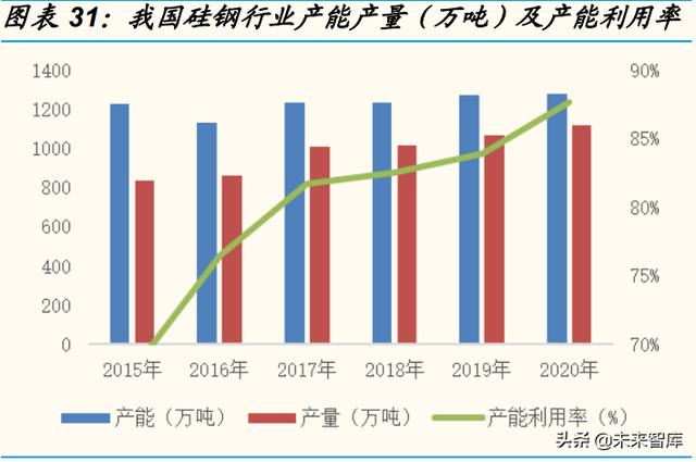 顺磁性物质