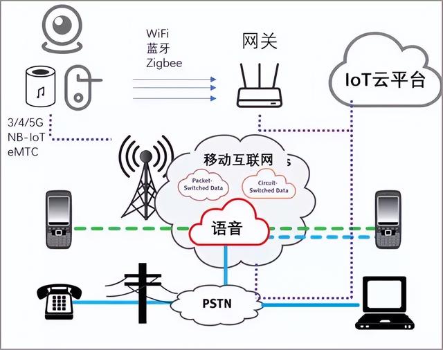 万物互联时代下，企业如何加速布局物联网（IoT）