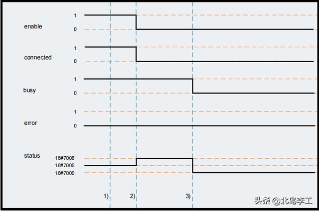 西门子博途S7-1200/1500通信库LCom的使用（1）——建立/断开连接