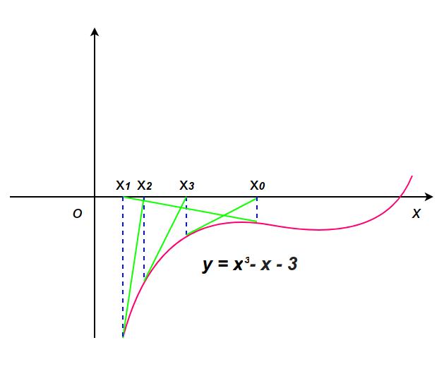 科学计算器开n次方