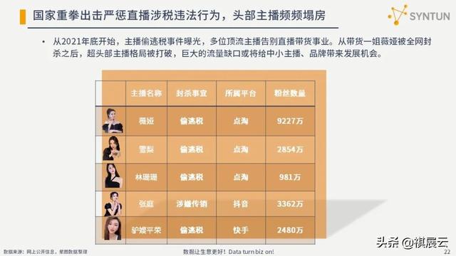 干货分享：2022年电商行业发展分析报告