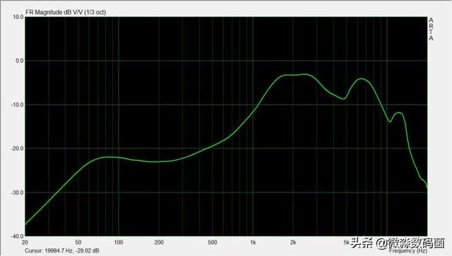 OPPO Enco Air2真无线蓝牙耳机开箱实测/体验/评价