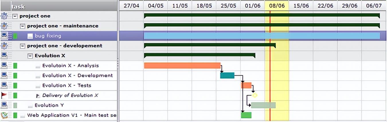 最佳10大开源项目管理系统