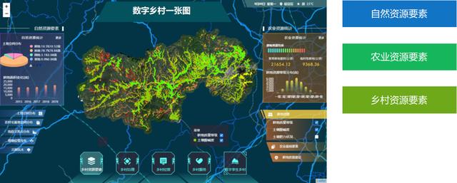 数字乡村大数据可视化平台建设方案 乡村振兴实施方案
