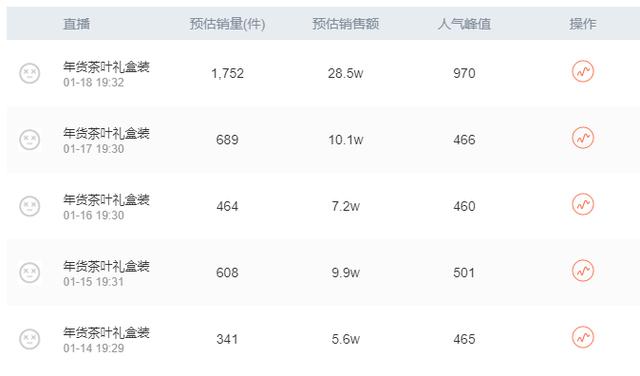 新冠疫情催生茶叶电商行业（茶叶自媒体化营销）