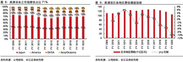 日本运动服装品牌十大排名（日本运动服饰十大名牌）