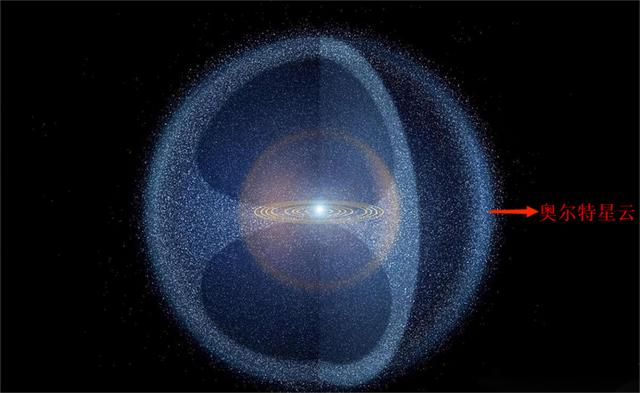 对宇宙中黑暗森林法则的一点看法（3）——我们无需担心它